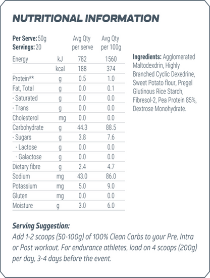 Clean Carbs by JD Nutraceuticals