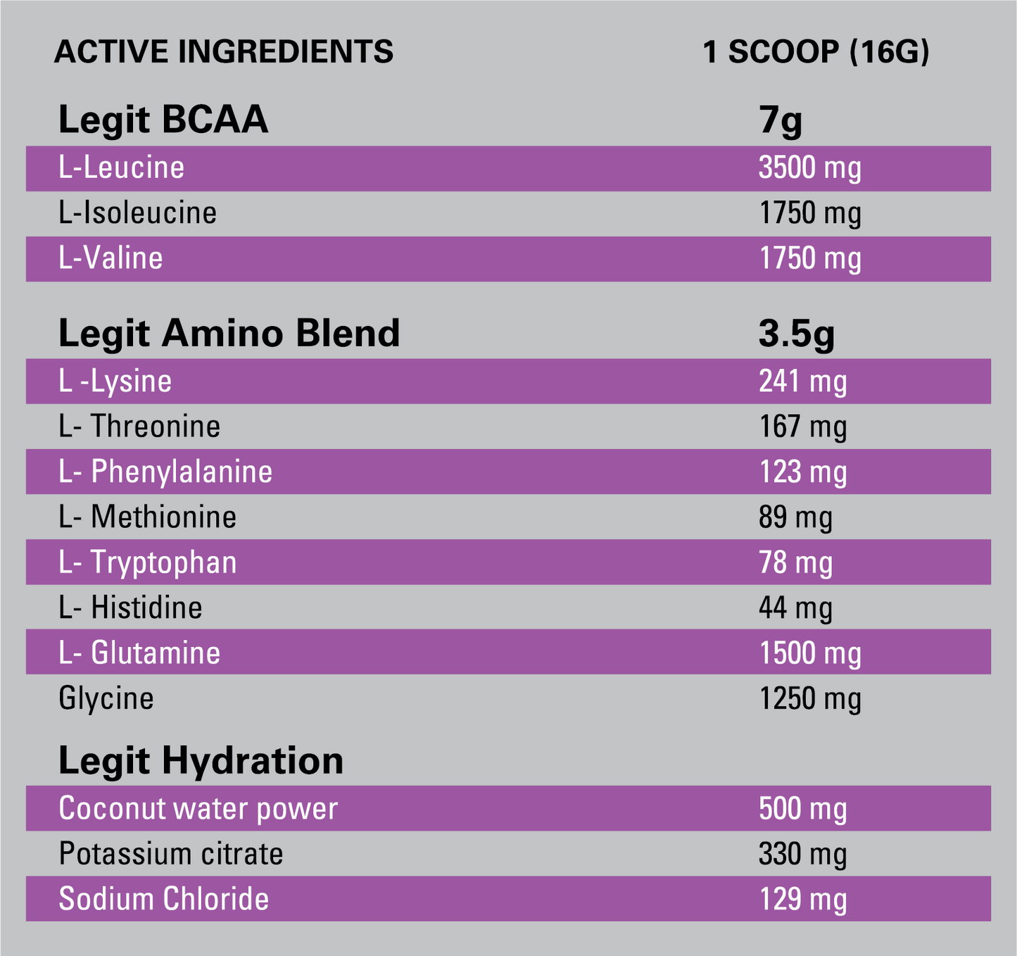 Legit EAA Recovery Formula