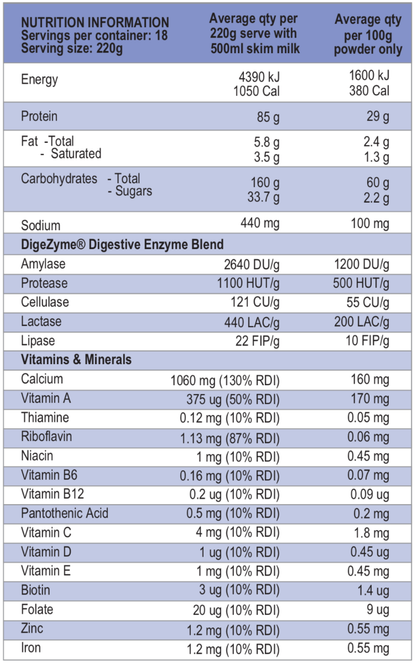 Heavyweight Mass Gainer by International Protein